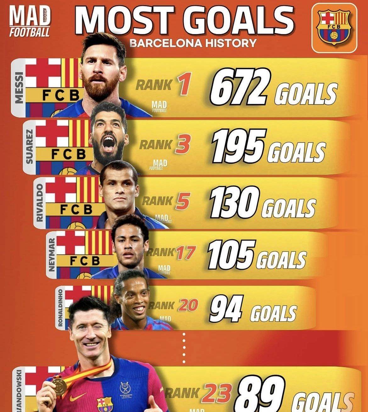 莱万多夫斯基重返赛场，比赛规则变更首场状态出色，MAD观众沸腾！